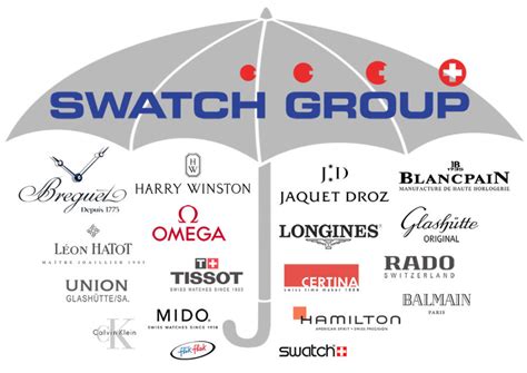 companies owned by swatch.